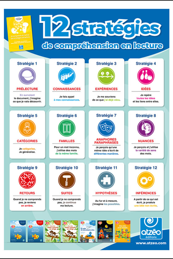 Affiche Stratégies de lecture