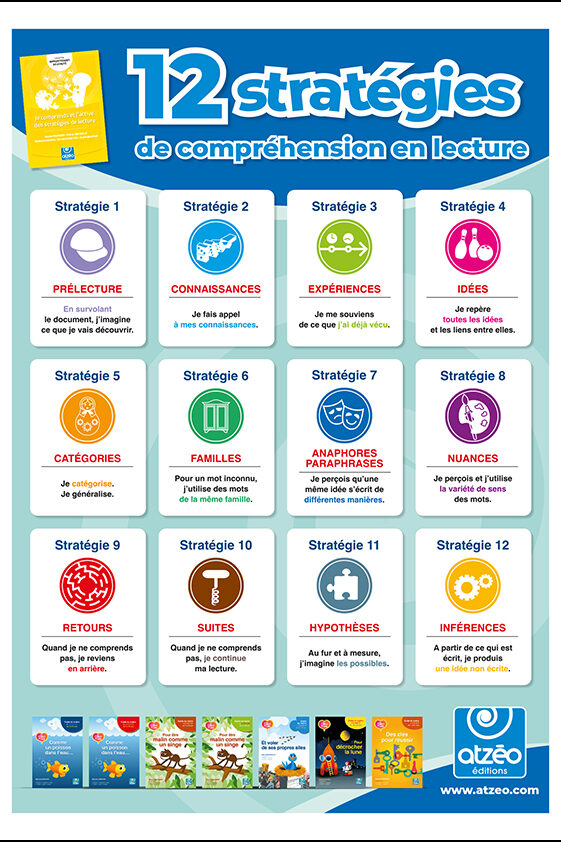 Affiche Stratégies de lecture