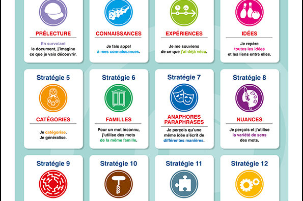 Affiche Stratégies de lecture